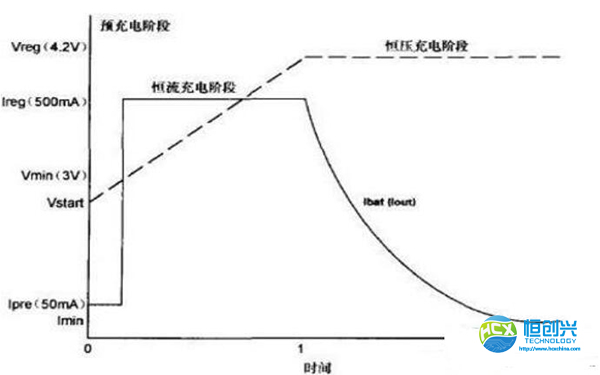 手机锂电池保护板有什么作用(图1) 手机锂电池保护板有什么作用