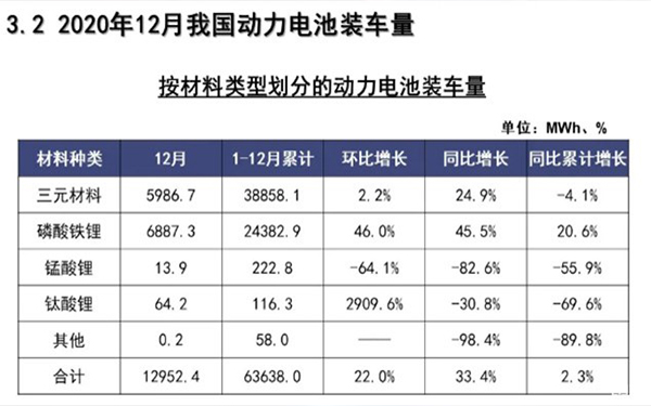 为何众多车企都开始热衷于磷酸铁锂电池?(图1) 为何众多车企都开始热衷于磷酸铁锂电池?