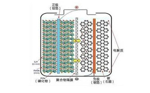 为何众多车企都开始热衷于磷酸铁锂电池?(图3) 为何众多车企都开始热衷于磷酸铁锂电池?