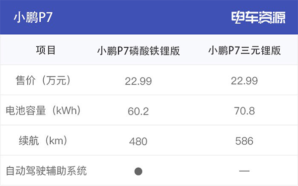 为何众多车企都开始热衷于磷酸铁锂电池?(图5) 为何众多车企都开始热衷于磷酸铁锂电池?
