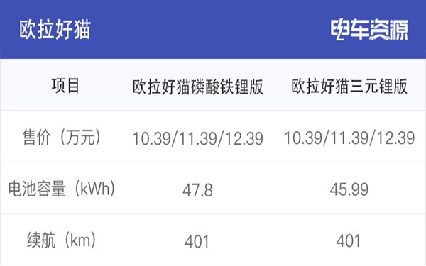 为何众多车企都开始热衷于磷酸铁锂电池?(图6) 为何众多车企都开始热衷于磷酸铁锂电池?