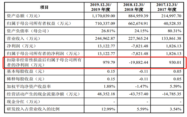 最近中国的软包一哥又有大事发生(图1) 最近中国的软包一哥又有大事发生