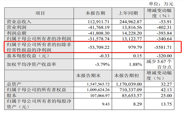 最近中国的软包一哥又有大事发生(图2) 最近中国的软包一哥又有大事发生