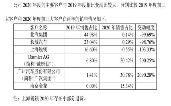 最近中国的软包一哥又有大事发生(图3) 最近中国的软包一哥又有大事发生