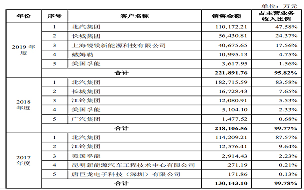 最近中国的软包一哥又有大事发生(图4) 最近中国的软包一哥又有大事发生