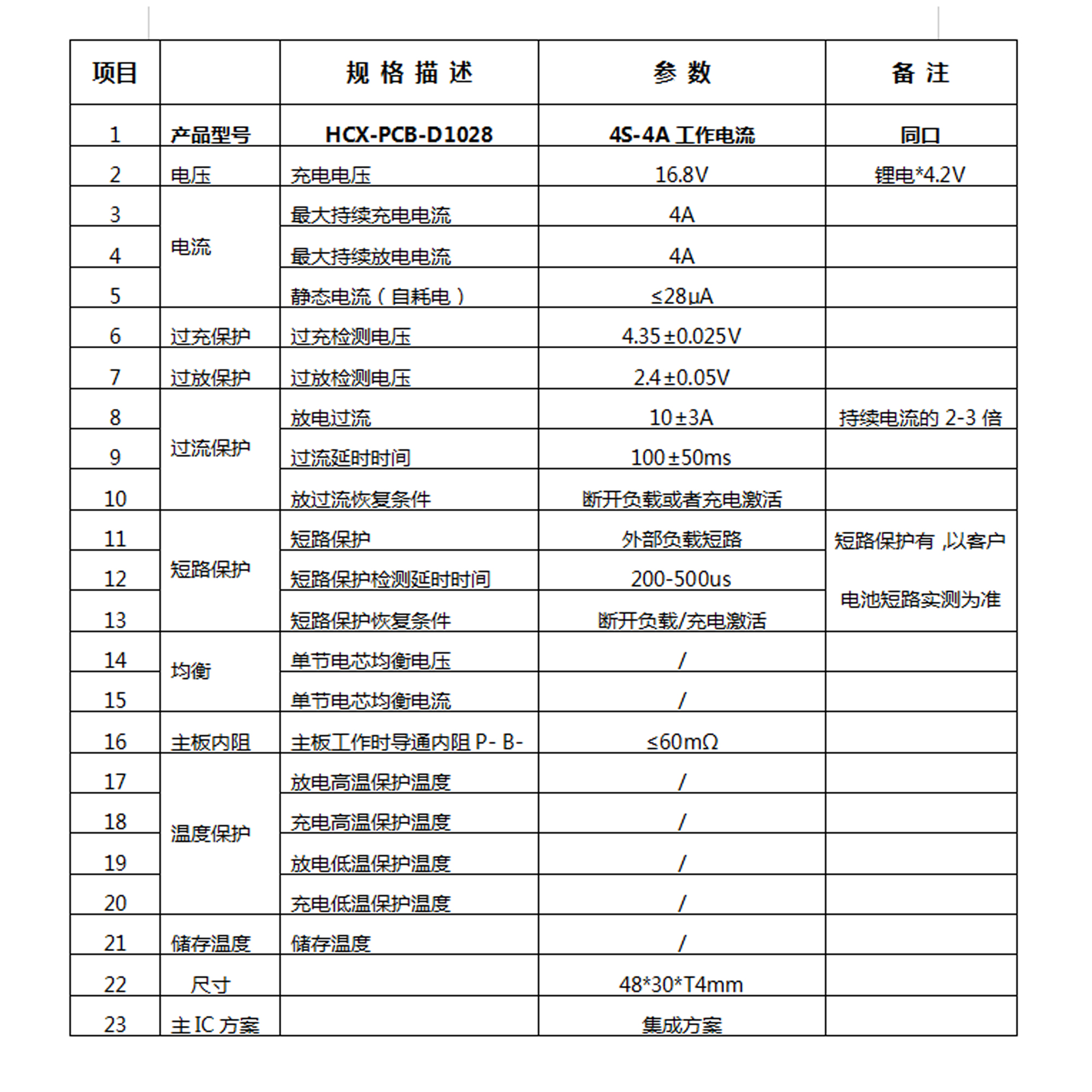 4串4A D1028锂电电池保护板(图1)